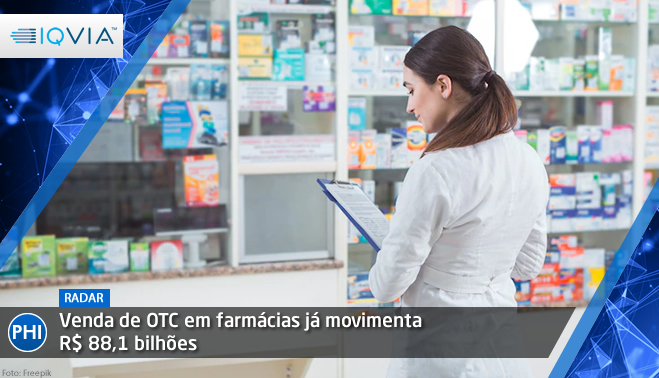 Venda de OTC em farmácias já movimenta R$ 88,1 bilhões